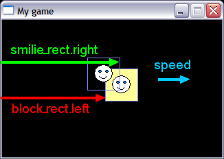 overlap calculation